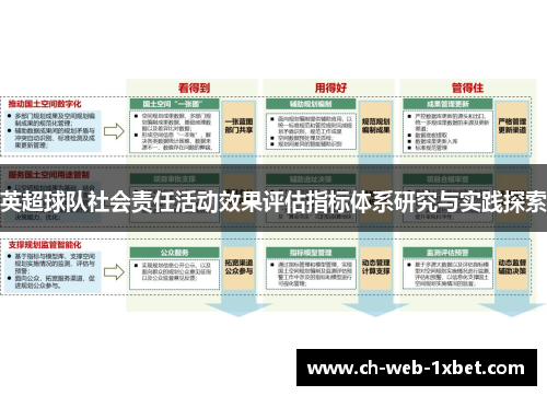 英超球队社会责任活动效果评估指标体系研究与实践探索