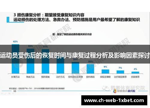 运动员受伤后的恢复时间与康复过程分析及影响因素探讨 运动员受伤后的恢复时间与康复过程分析及影响因素探讨