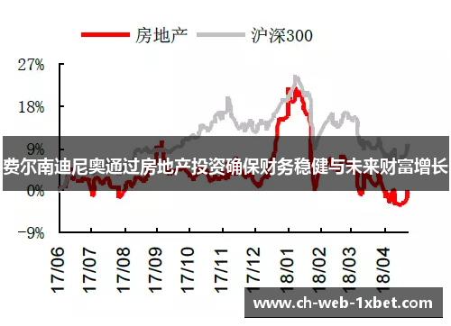 费尔南迪尼奥通过房地产投资确保财务稳健与未来财富增长