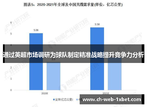 通过英超市场调研为球队制定精准战略提升竞争力分析