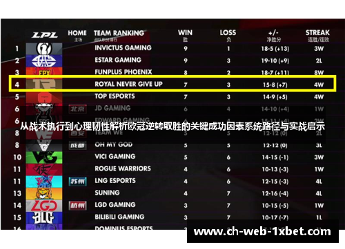 从战术执行到心理韧性解析欧冠逆转取胜的关键成功因素系统路径与实战启示 从战术执行到心理韧性解析欧冠逆转取胜的关键成功因素系统路径与实战启示