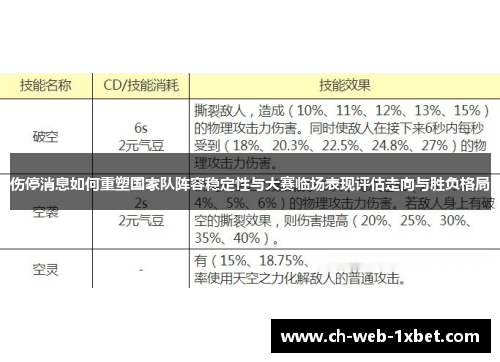 伤停消息如何重塑国家队阵容稳定性与大赛临场表现评估走向与胜负格局 伤停消息如何重塑国家队阵容稳定性与大赛临场表现评估走向与胜负格局