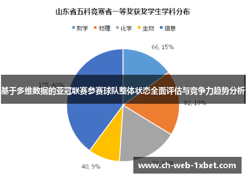 基于多维数据的亚冠联赛参赛球队整体状态全面评估与竞争力趋势分析 基于多维数据的亚冠联赛参赛球队整体状态全面评估与竞争力趋势分析