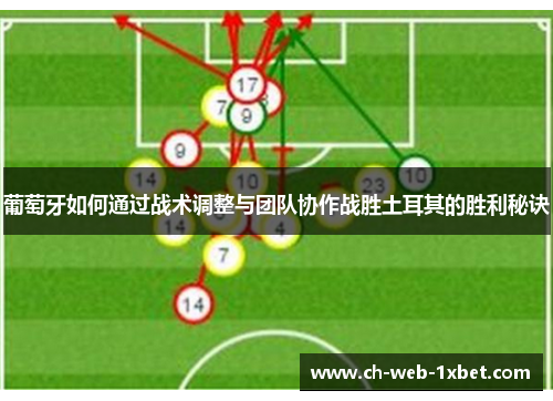 葡萄牙如何通过战术调整与团队协作战胜土耳其的胜利秘诀