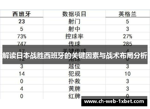 解读日本战胜西班牙的关键因素与战术布局分析