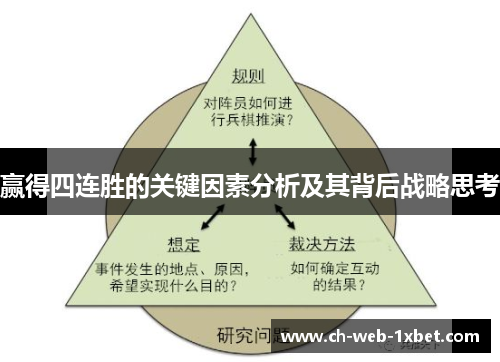 赢得四连胜的关键因素分析及其背后战略思考