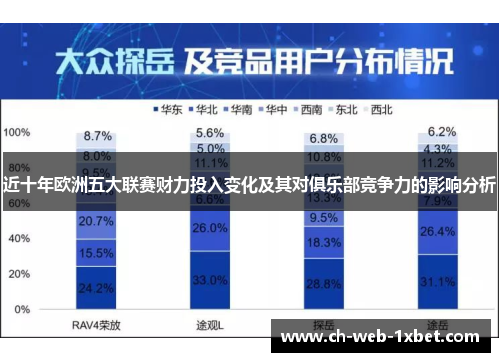 近十年欧洲五大联赛财力投入变化及其对俱乐部竞争力的影响分析