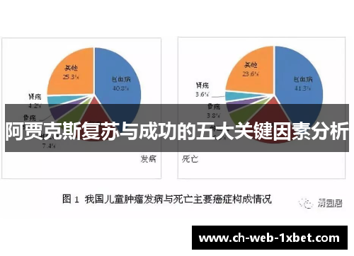阿贾克斯复苏与成功的五大关键因素分析